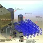 мини-заводы и оборудование по производству блоков из полистиролбетона 