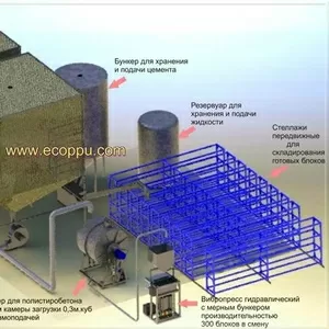 мини-заводы и оборудование по производству блоков из полистиролбетона 