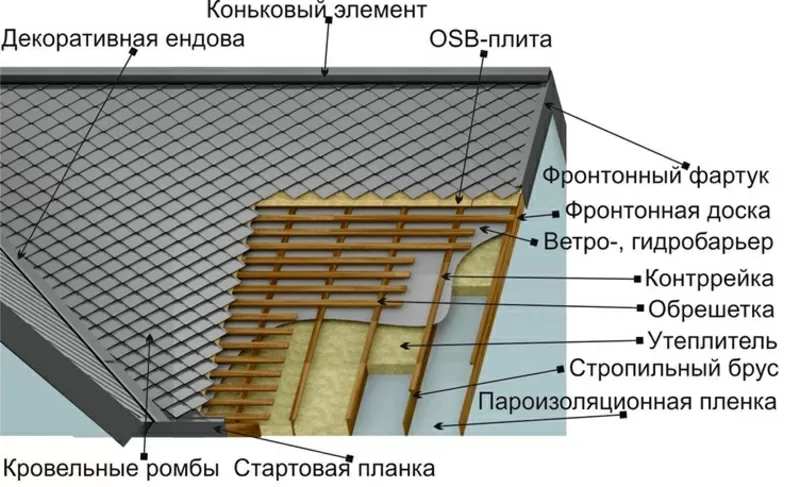 Ромбы кровельные и фасадные 2