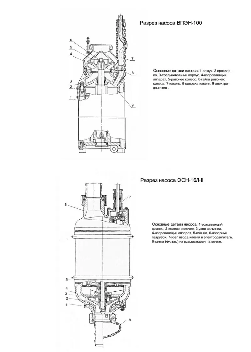 Насос погружной судовой ЭСН 164